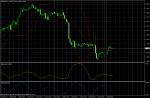 EUR/USD February 7, 2011